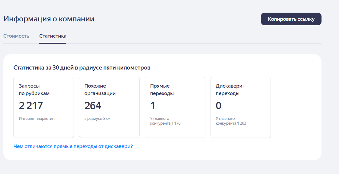 Просмотр статистики перед началом рекламы в Яндекс Бизнес