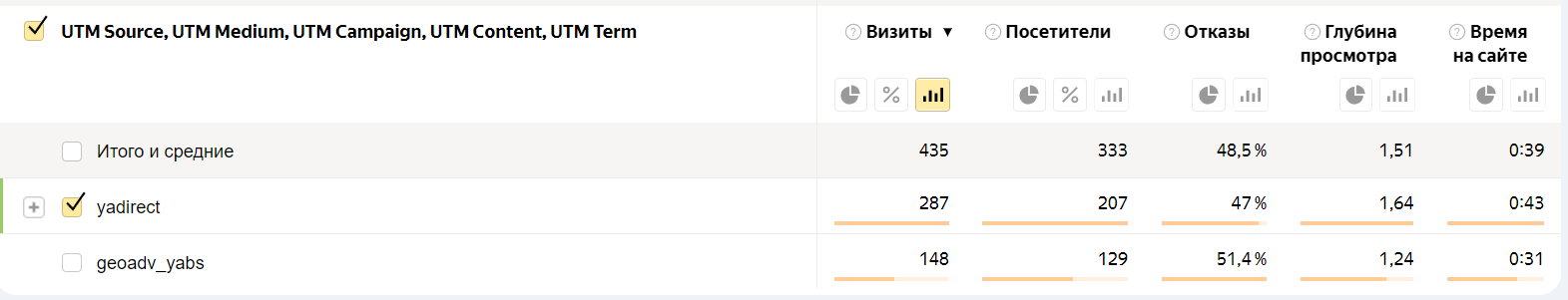 utm метки Яндекс Бизнес